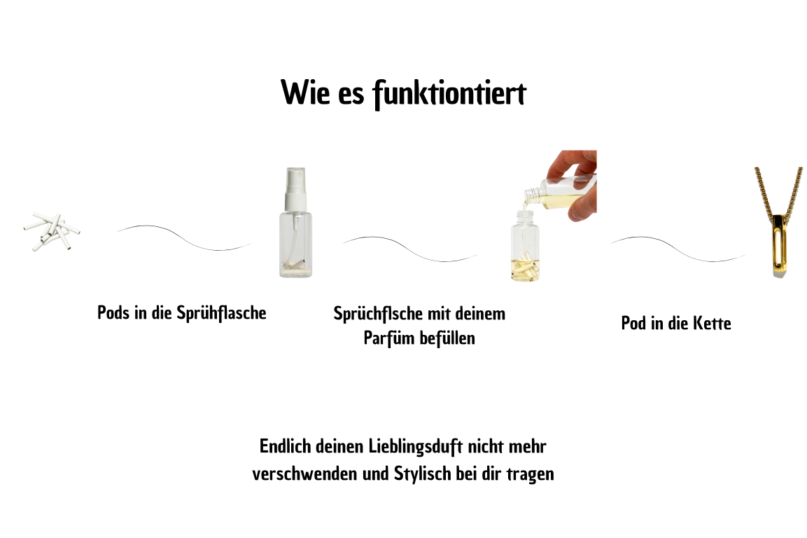 Wie es funktioniert – Kalodora Duftkette